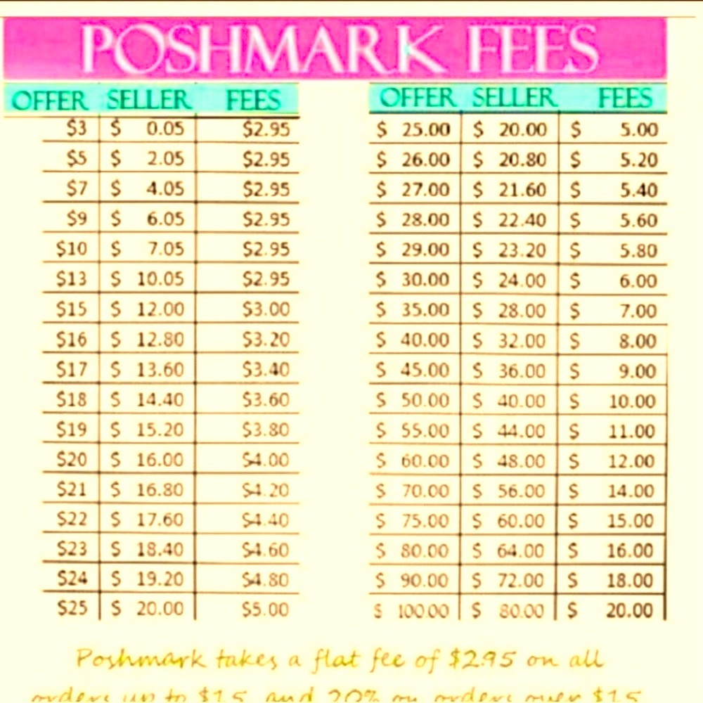 ✔️EXAMPLES & GUIDANCE OF POSHMARK FEES & OFFER REFERENCES 👍🏼🫶🏻✌️🤘👋🏻❣️❣️